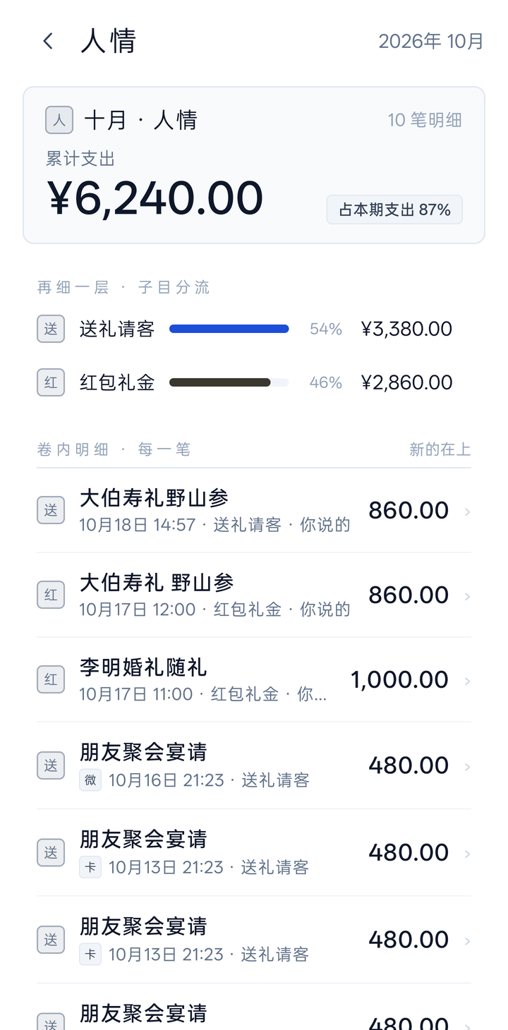 类目明细:人情支出