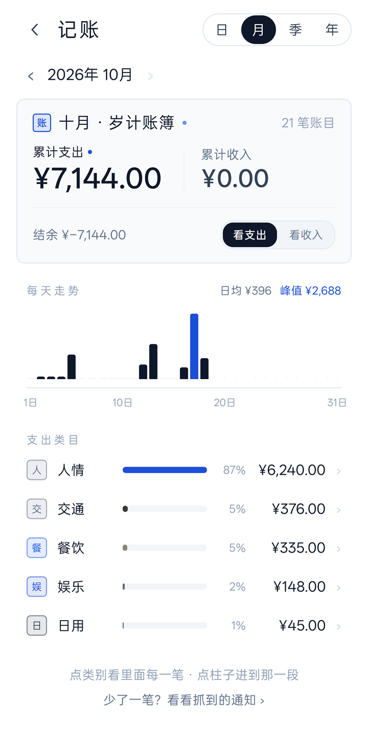 记账:月度账簿与走势